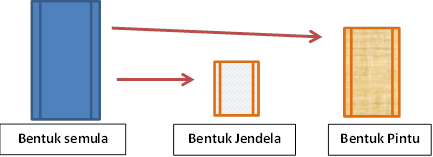 jendela dan pintu rumah