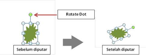 cara memutar bentuk